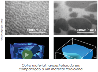 Nanoestruturados e biomembranas incrementam uso de biomateriais para a filtração